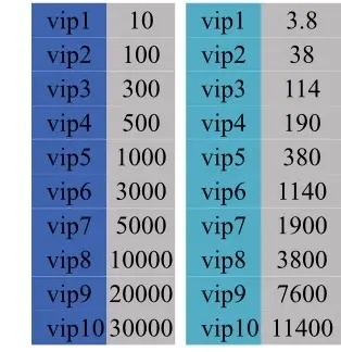 神器传说VIP礼包码一览，2025年最新汇总大全