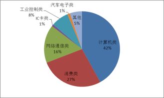 《纪元1800》产业链揭秘：人口供需平衡之道与生产比例解析