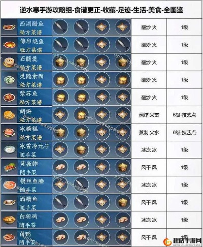 逆水寒独家揭秘：烹饪秘籍与珍稀食材大公开