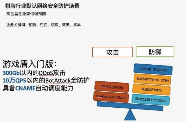 pwd.sdo.com，2025年盛大游戏玩家如何一键封堵账号漏洞？