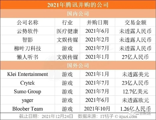 腾讯撤资！派拉蒙华纳收购生变，腾讯退出融资伙伴名单引关注