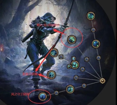 《流放之路2》0.4赛季职业攻略：深度解析职业强度排行新风向