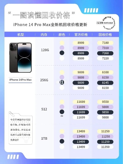 2026年苹果新品价格大揭秘：涨幅惊人，提前锁定！