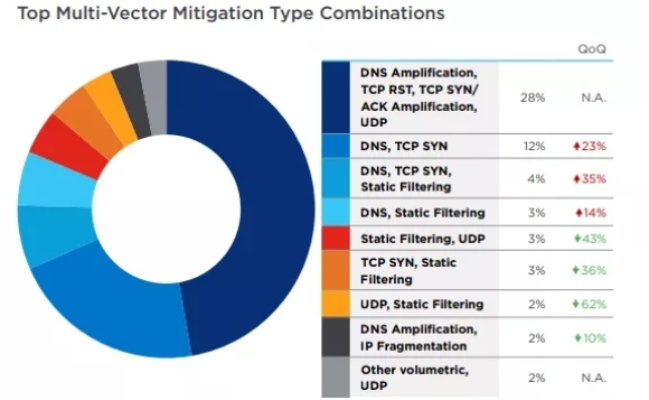 SDO.com 2025年隐秘更新曝光，你的账号安全已升级？