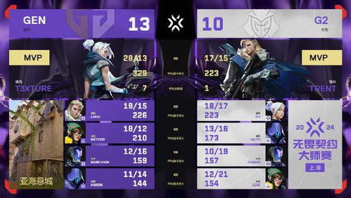 《无畏契约》冠军赛焦点：100T与FNC巅峰对决解析揭秘新战术