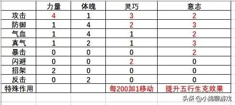 《侠隐阁》属性解析：深度揭秘全新伤害计算秘籍