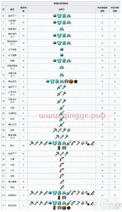 《物质世界》材料秘籍：打造效果一览攻略宝典