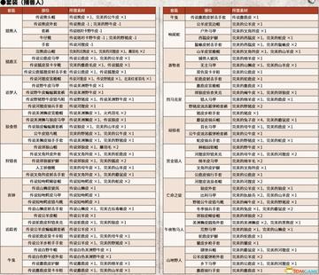 《荒野大镖客2》金牌挑战攻略：解锁全新技巧，轻松通关秘籍
