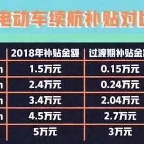 电池健康度82%真相曝光：续航腰斩之谜揭晓！