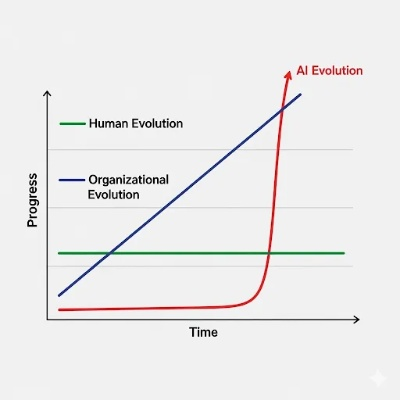 算力逼近极限，科学家警示AGI发展受阻：AI进化遭遇瓶颈
