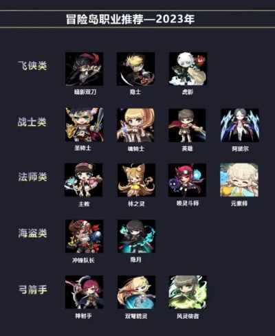 冒险岛官网2025，新职业与限时活动如何颠覆你的游戏体验？