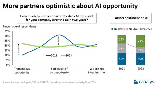 内存涨50% PC价涨几何？揭秘价格涨跌新规律