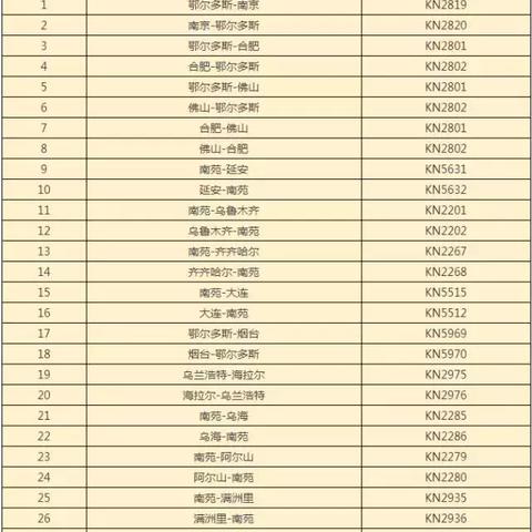 全球航司抢修潮涌海南，未来三年飞机维修订单爆满