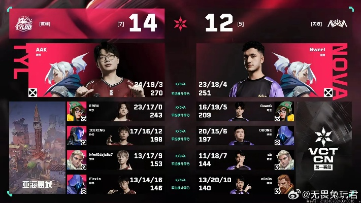 《无畏契约》总决赛OPTC战神海遗珠复盘：深度解析云端对决新视角