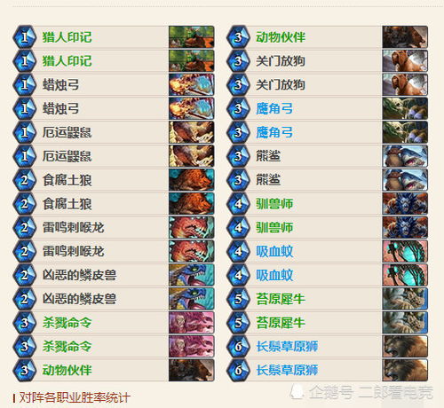 《森林之子》新手攻略：解锁开局常见难题，轻松入门新体验