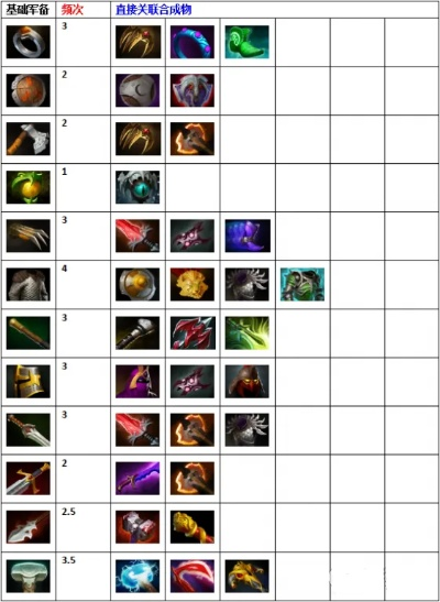 《DOTA2》7.40版本深度解析：英雄物品大革新，揭秘全新游戏体验