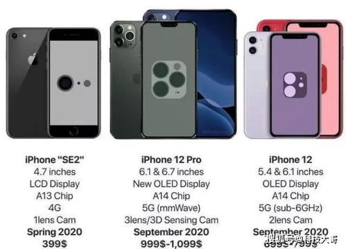 iPhone未来大揭秘：七款新机蓄势待发，创新科技引领潮流