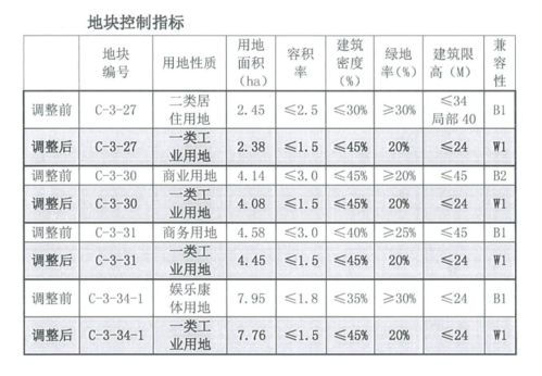 《纪元1800》首都布局攻略：揭秘高效建筑布局新策略