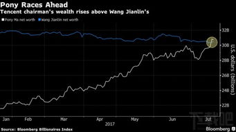 国产GPU巨头股价飙升，CEO财富跃升亿万新贵
