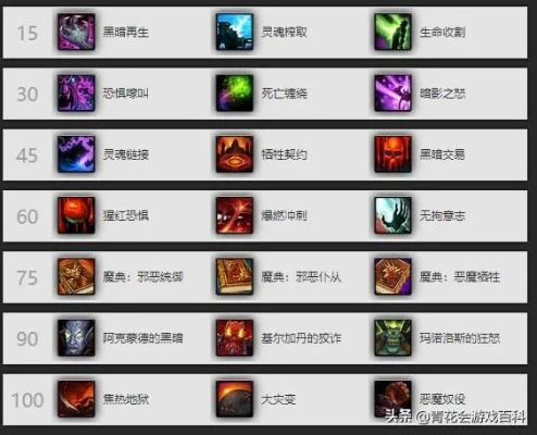 《魔兽世界》8.0术士职业深度解析：法术天赋革新一览