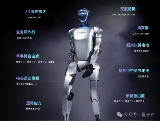 宇树人形机器人2.9万超值上市，畅销潜力巨大！