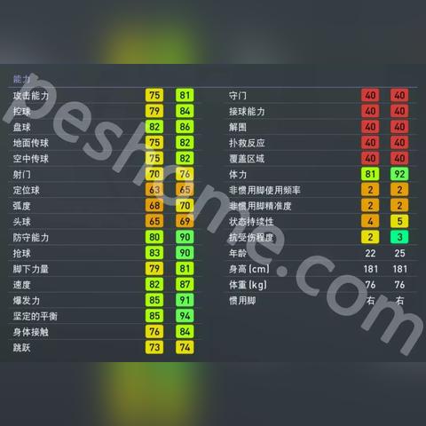 《PES2018》国家队实力揭秘：评分排名全解析