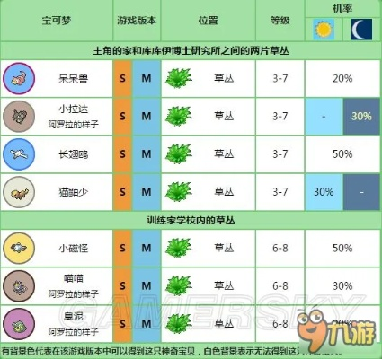 《口袋妖怪日月》全收集攻略：一网打尽秘境珍宝，攻略新境界
