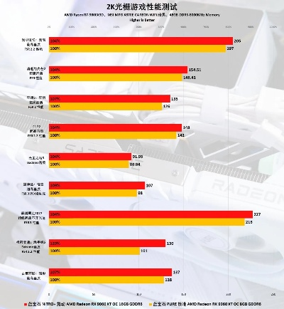 AMD大动作！RX 9060 XT LP显卡功耗降新突破