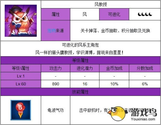 黎风培养攻略：深度解析三测黎风高效提升技巧