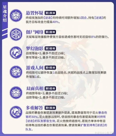 《崩坏星穹铁道》大丽花光锥遗器攻略：高效培养与强力配队解析