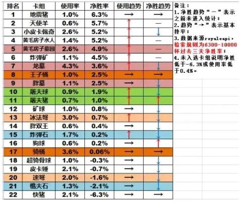 皇家传奇，2025年皇室血脉觉醒流如何改写天梯格局？
