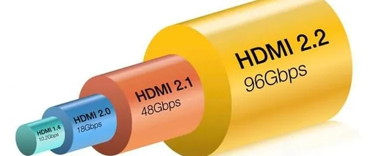 CES 2026独家揭秘：三代HDMI数据线对决，HDMI 2.2原型惊艳亮相