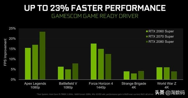 稳供应链优先，英伟达缩减RTX 50显卡产量应对DRAM压力