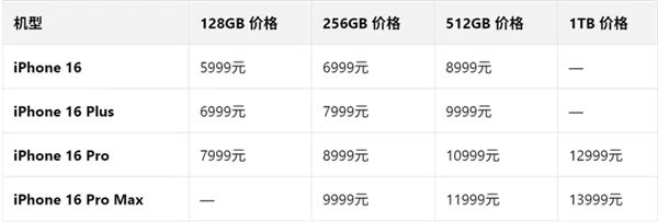 海南封关抢iPhone17Pro Max，立省2140元，价格惊喜大揭秘！