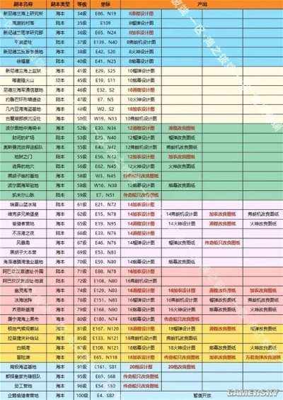 《航海日记2》火炮升级秘籍：传奇船改良图纸深度解析