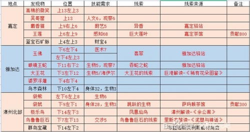 《风帆纪元》阿拉伯公平交易攻略：揭秘高效拍卖会选址秘籍