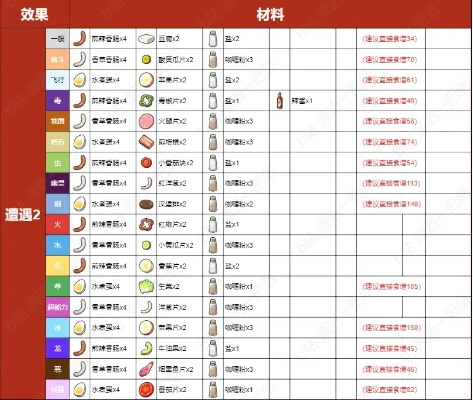 《宝可梦朱紫》食材秘籍大公开，解锁全新烹饪技巧