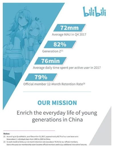 B站年报揭秘：新欢Xbox，相爱相杀新篇章！