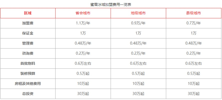 蜜雪冰城预售套餐3.99美元，200%糖度可选，尽享甜蜜新体验
