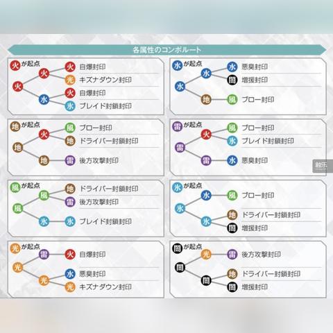 《异度之刃2》战斗精髓解析：连击系统深度揭秘与全新价值解析