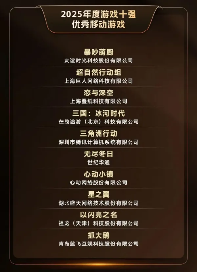 年度游戏盛宴揭晓：三角洲行动领衔燕云十六声等十强荣耀绽放