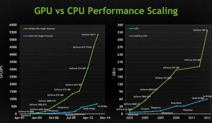 虚幻引擎5.7性能飞跃：GPU激增25%，CPU猛提35%，全新优化体验