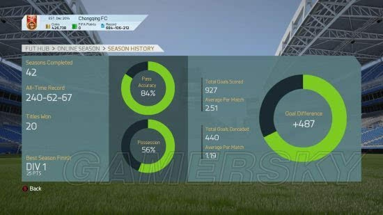 FIFA18俱乐部生涯UT模式深度解析，揭秘全新竞技价值体验