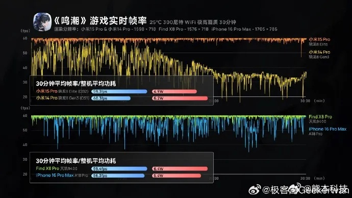 热血客户端帧率暴跌？2025年权威修复方案大公开！