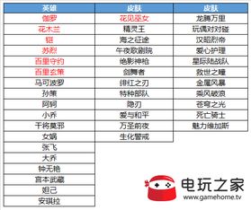 街头霸王6兑换码大揭秘，2025最新福利码速来领取