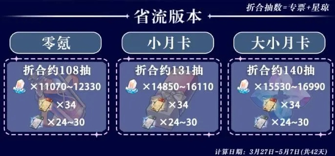 崩坏星穹铁道3.8版本星琼大揭秘：3.8星琼获取攻略一览