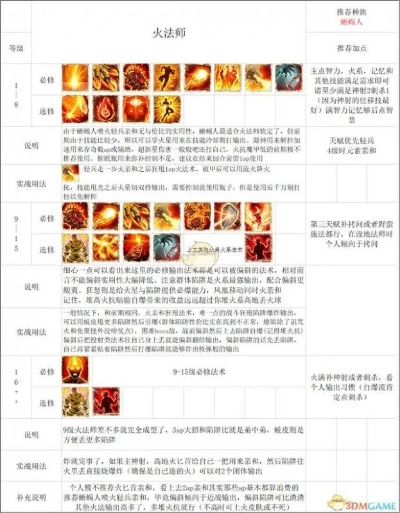 《神界原罪2》死灵法深度解析：毕业装备攻略与加点技巧揭秘
