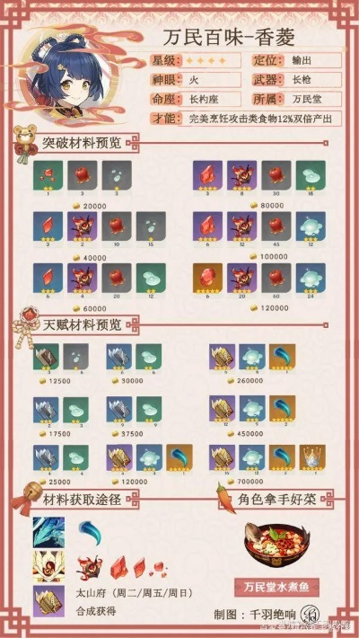 香菱培养攻略：高效出装新思路解析