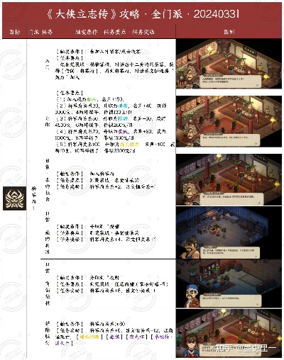 《大侠立志传》美食秘籍与搜集攻略全解析