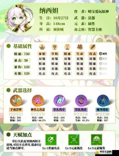 纳西妲祈愿池揭秘：解锁神秘新价值，探索《原神》3.2版秘境